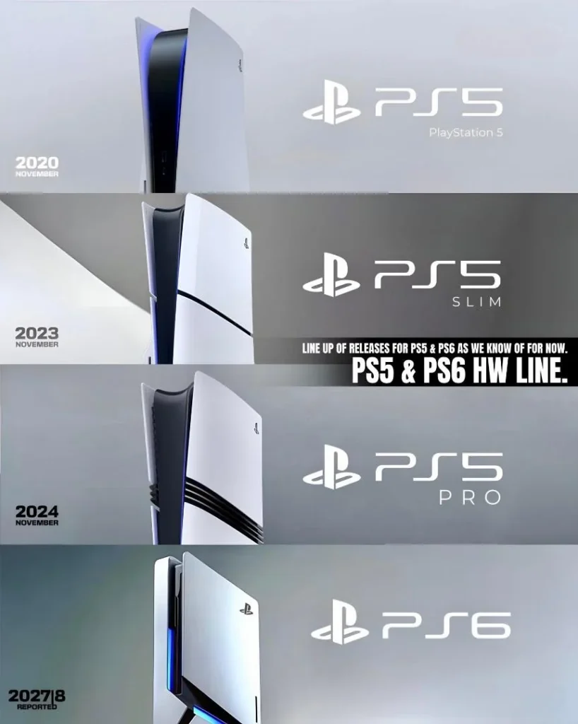 Track PS6 release date timeline and future PlayStation roadmap